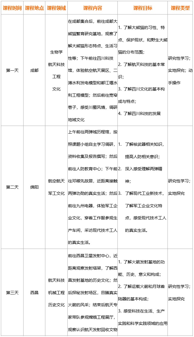 四川6日行程安排1.jpg