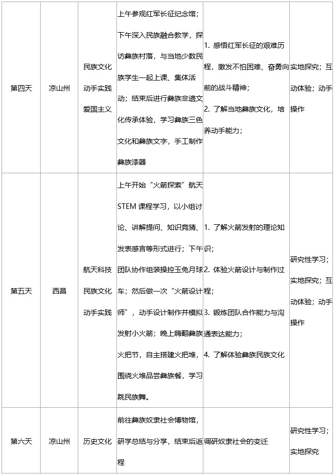 四川6日行程安排2.jpg
