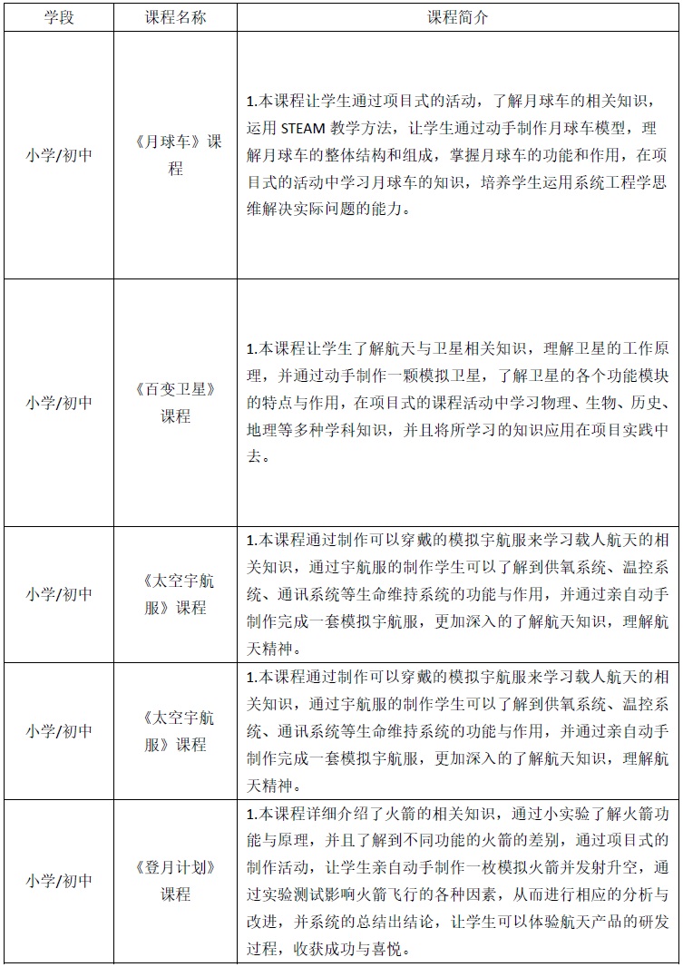 积极接待省市各部门研学活动,定期开展公益性活动,设计开发适合小学