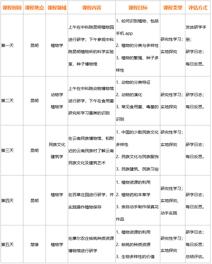生物多样性行程.png