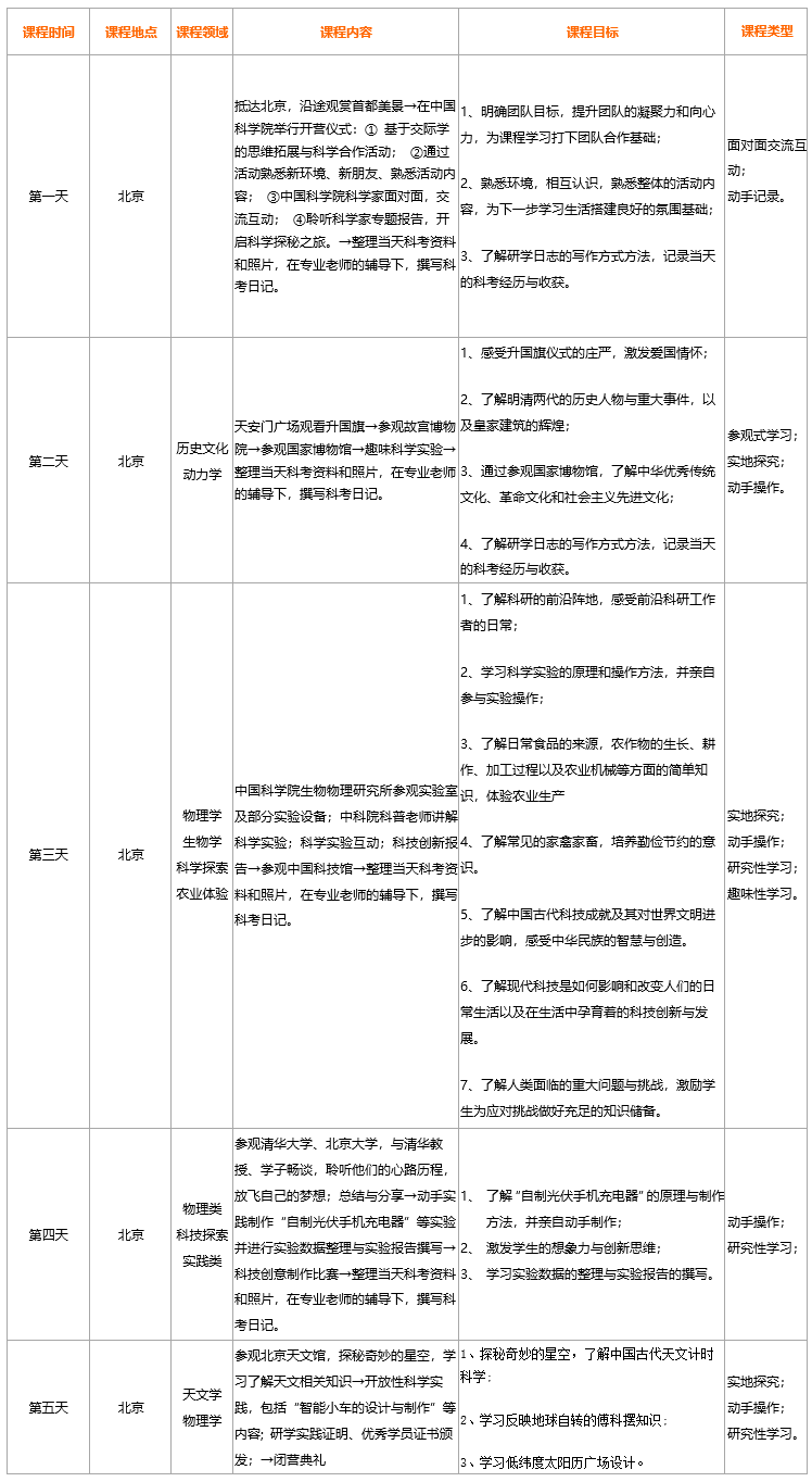 研学行程安排