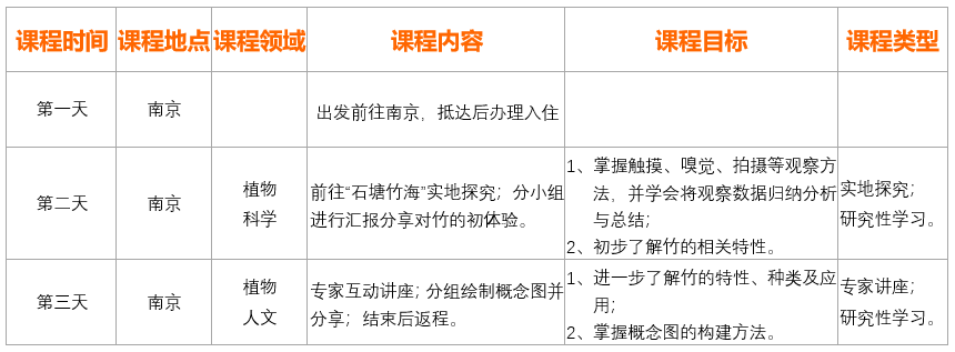 生物主题345日江苏研学路线